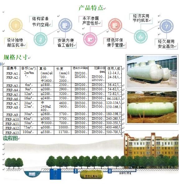阿克苏玻璃钢化粪池